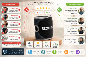 نظرات درباره رزوسیدال